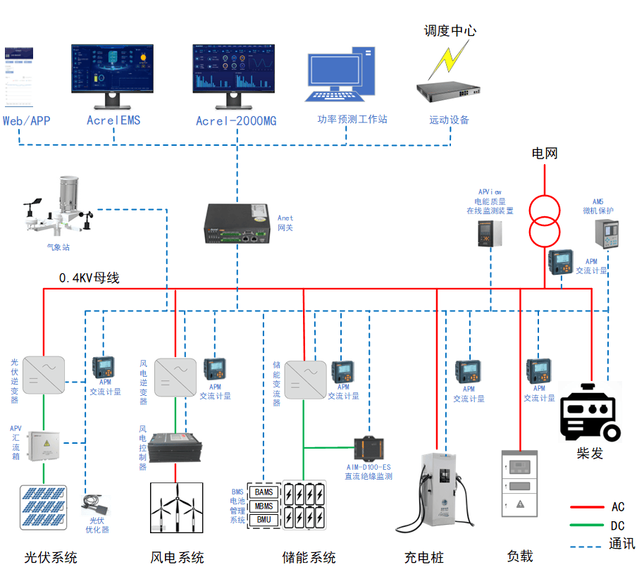 渐成规模：为节能减碳注入新动力k8凯发国际登陆光储充一体化