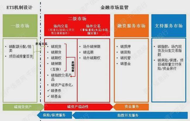 金融的具体含义是什么呢？凯发k8国际首页登录碳