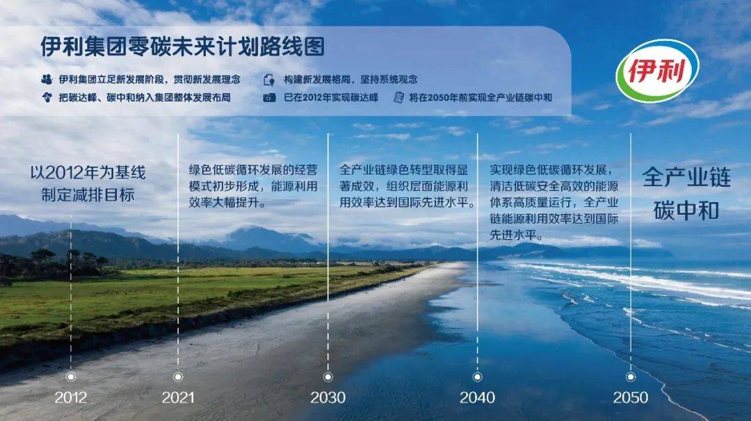 划”2050年前实现全产业链碳中和k8凯发入口伊利发布“零碳未来计