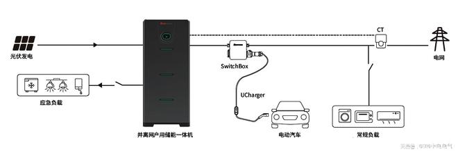 ：并网、离网、并离网储能和微网k8凯发入口光伏发电的四大系统